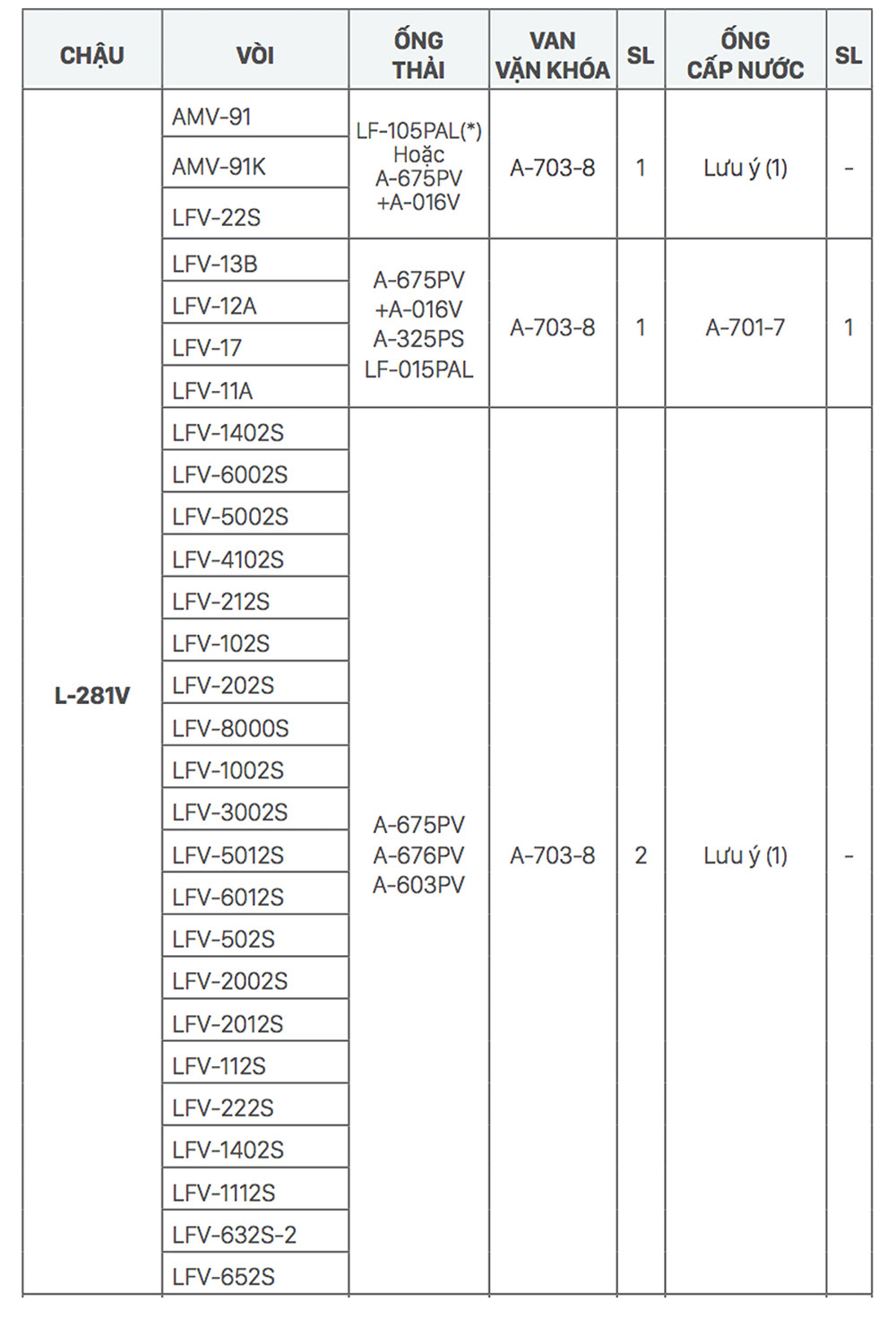chau-rua-goc-treo-tuong-inax-l-281v