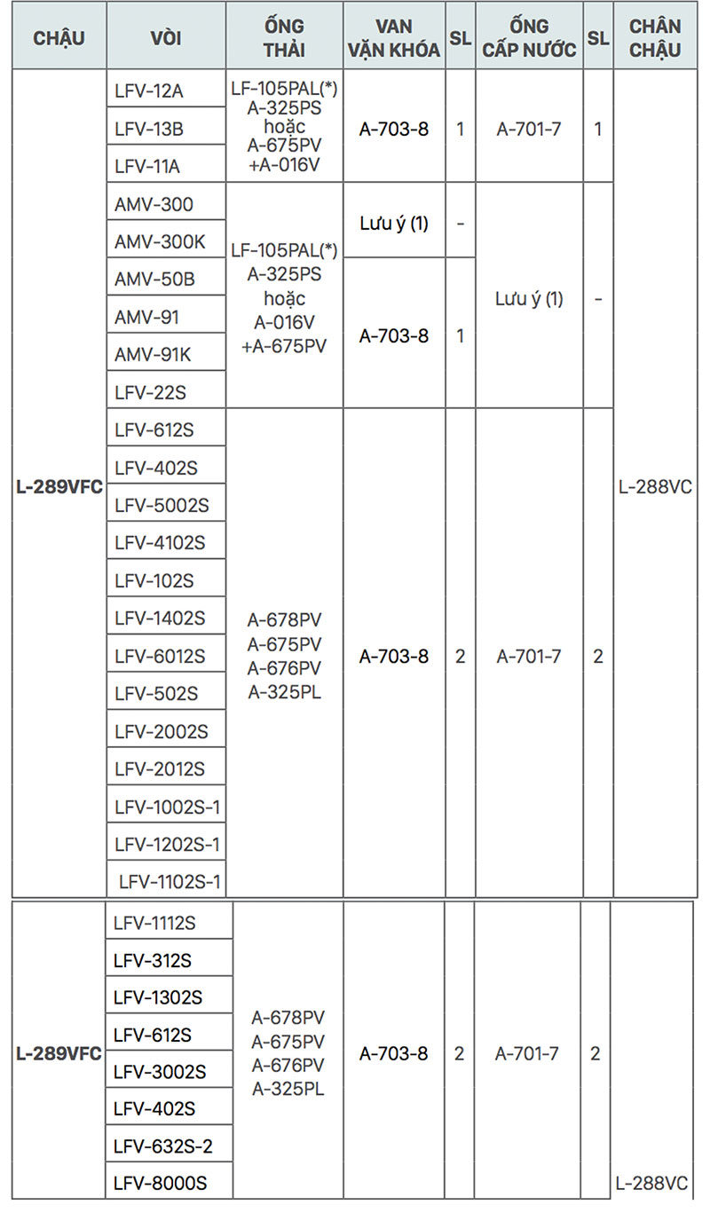 chau-rua-mat-lavabo-treo-tuong-inax-l-289vfc